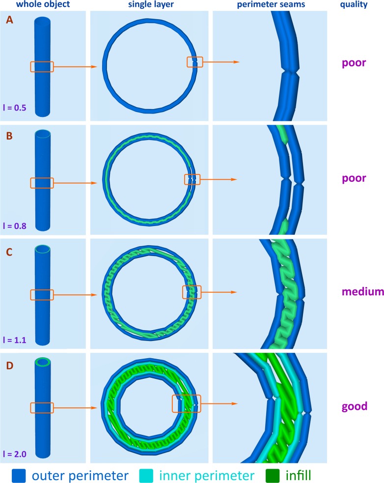 Permeability study